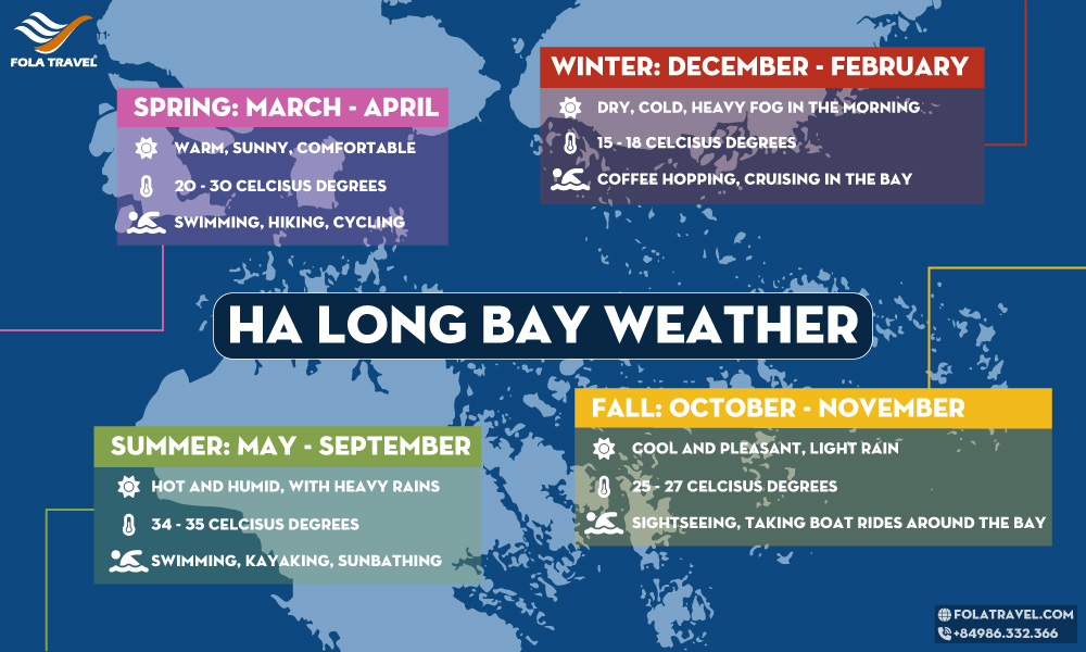 The Weather Map of Halong Bay with four seasons and activities to do in each season.