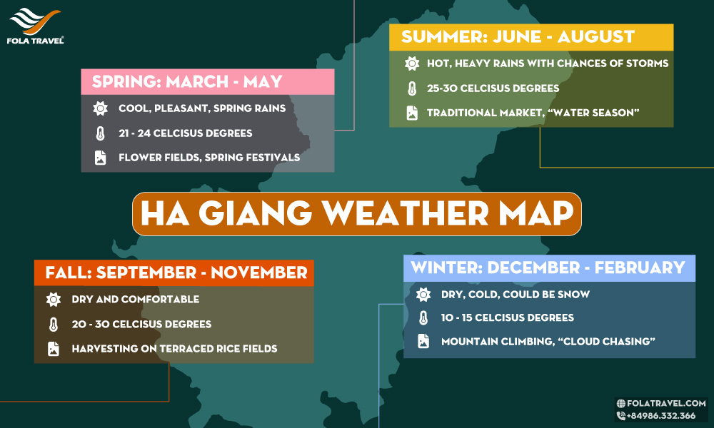 Weather map of four seasons in Ha Giang.